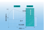 质子治疗儿童肿瘤一文详解！