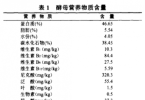 3.9元20袋的发面宝，你真的敢用吗？