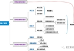 为什么球管是CT差异化竞争的核心？