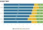 全球地贫防治形势严峻，提升疾病认知度与筛查可及性是关键