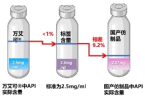 金戈和万艾可哪种功效好？差别原来这么多