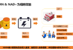 一文科学解读NMN究竟是什么？全面了解抗衰的秘密