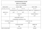 优秀嘉宾阵容 首届中国（绍兴）医疗器械创新周即将启幕