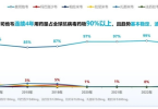 警惕！流感阳性率超23%，抗病毒治疗首选奥司他韦