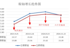 Mueyeco目爱可离焦镜片：开启眼轴回退新篇章，为视力健康注入新动力