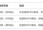 hc2数值多少是高危？hc2数值参照表一览（数值高低说明什么）